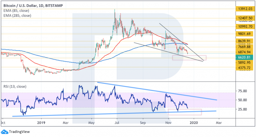 Анализ цен криптовалют: покупатели все еще могут перехватить инициативу