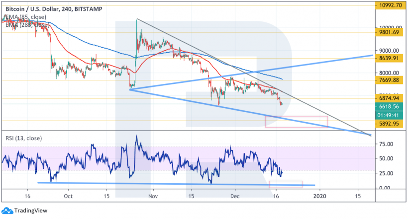 Анализ цен криптовалют: покупатели все еще могут перехватить инициативу