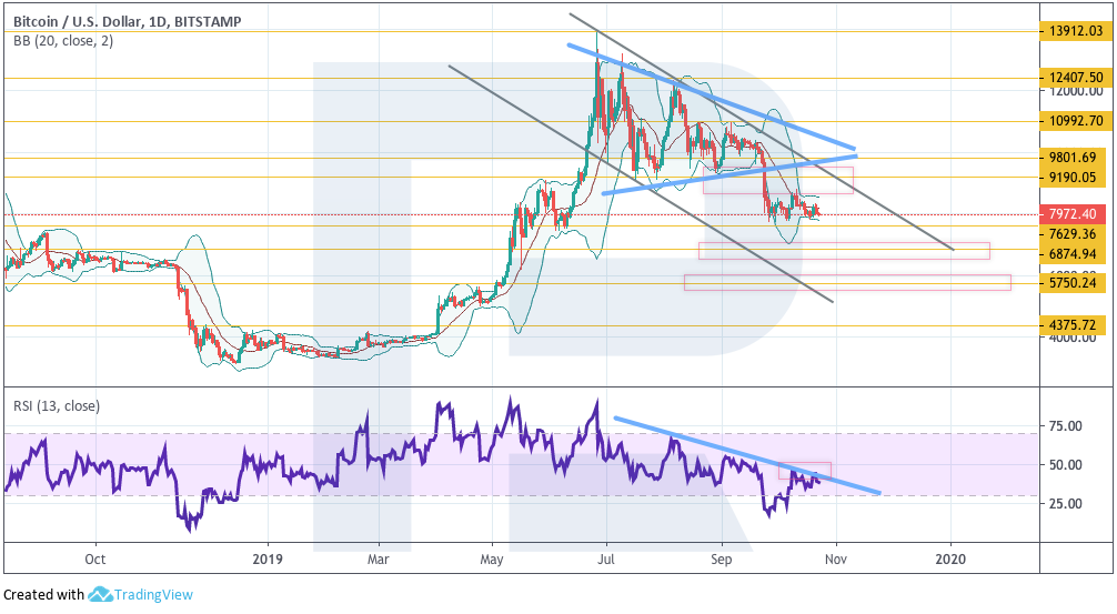 Анализ цен криптовалют: в предчувствии криптозимы 2.0