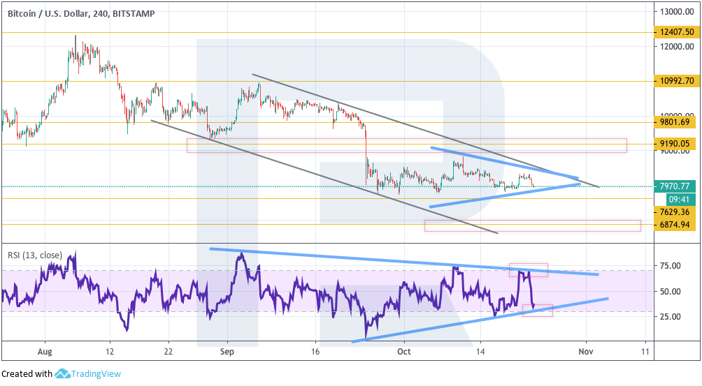 Анализ цен криптовалют: в предчувствии криптозимы 2.0