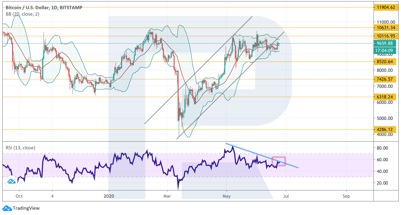 Анализ цен криптовалют: давление продавцов не ослабевает