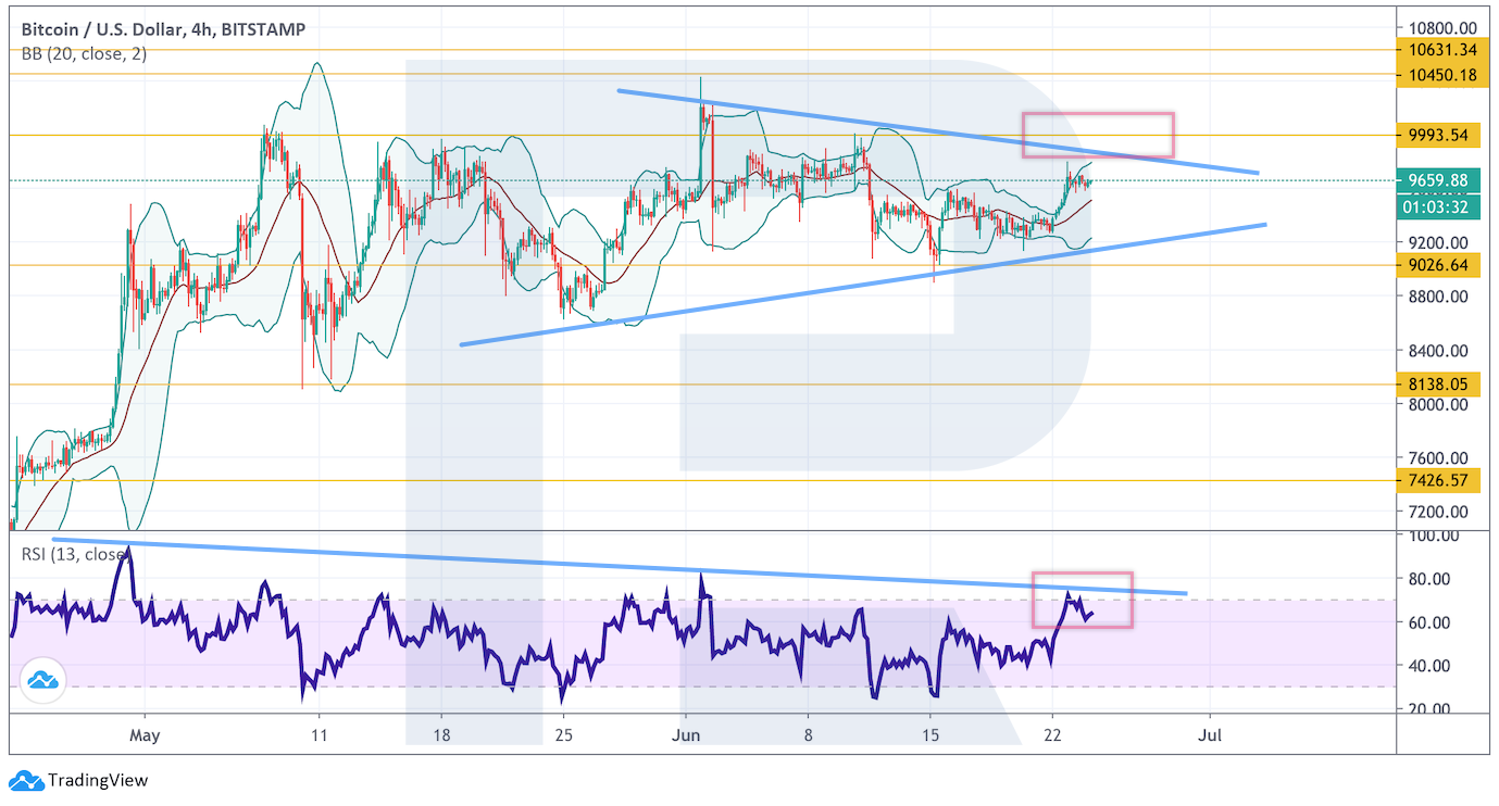 Анализ цен криптовалют: давление продавцов не ослабевает