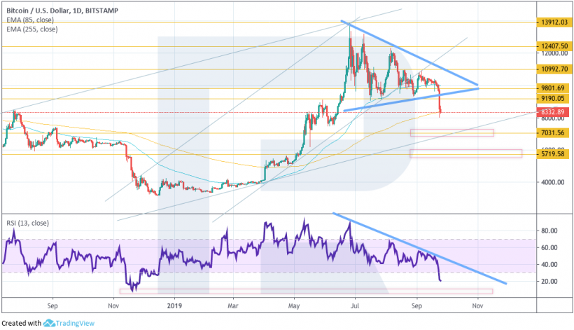Анализ цен криптовалют: следующая возможная остановка для биткоина — $7030