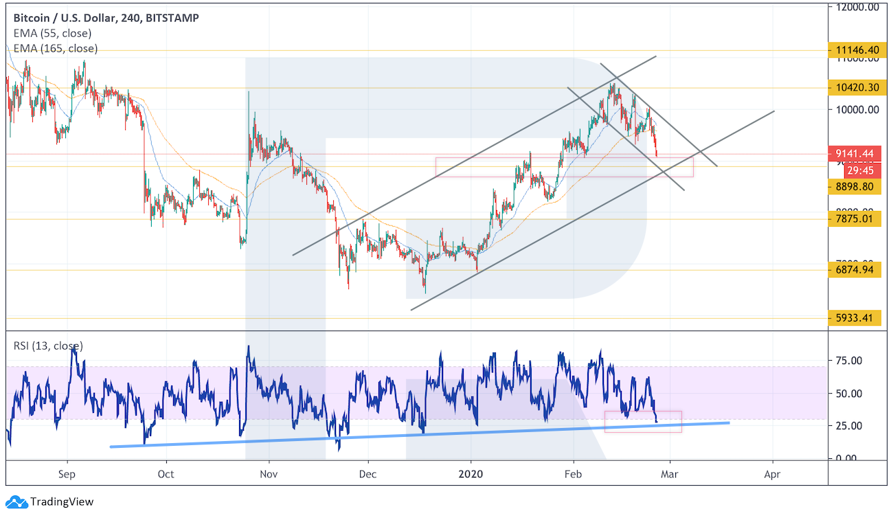 Анализ цен криптовалют: есть вероятность продолжения коррекции