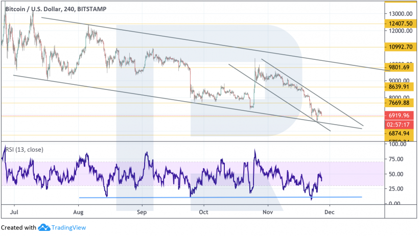 Анализ цен криптовалют: следующая возможная остановка Ethereum расположена на уровне $120