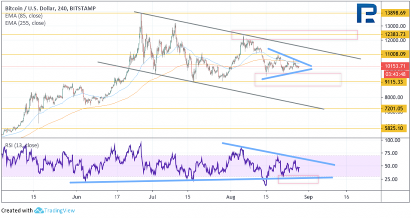 Анализ цен криптовалют: биткоин сохраняет важный уровень поддержки, давление на альткоины продолжается