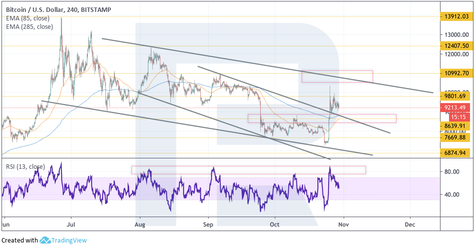Анализ цен криптовалют: в ожидании нового подъема