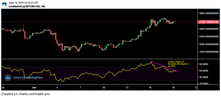 Том Ли: в течение нескольких месяцев биткоин достигнет отметки $40 000. Годбоул не согласен