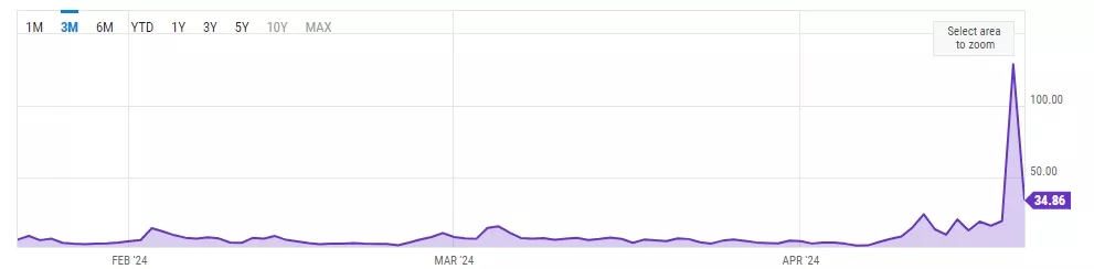 Bitcoin-Average-Transaction-Fee-Daily-Insights-Bitcoin-Statistics-YCharts-Google-Chrome