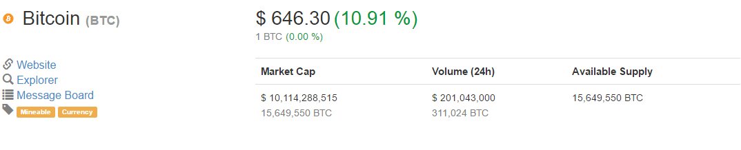 Bitcoin (BTC) price, charts, and info _ Crypto-Currency Market Capitalizations - Google Chrome 2016-06-12 18.31.18