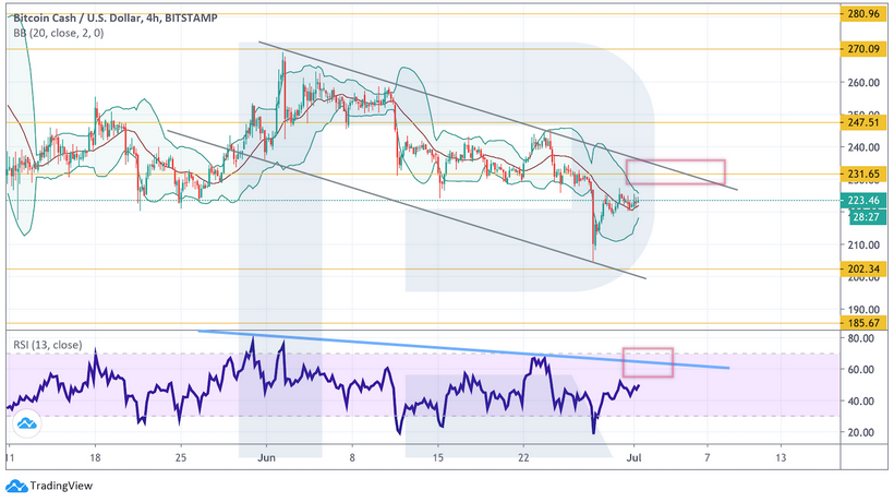 Анализ цен криптовалют: медведи толкают биткоин к $8600 и дальнейшему падению