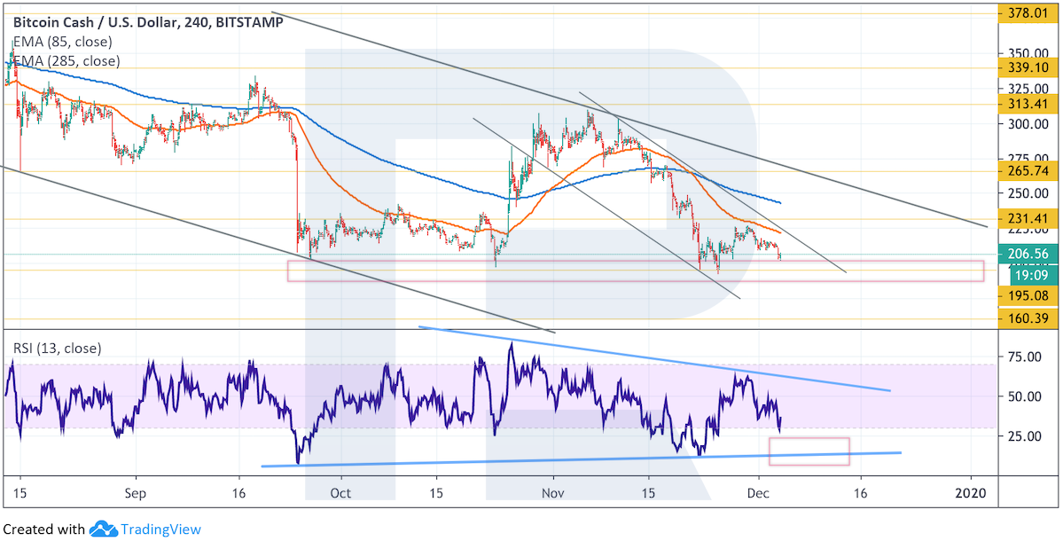 Анализ цен криптовалют: давление медведей сохраняется
