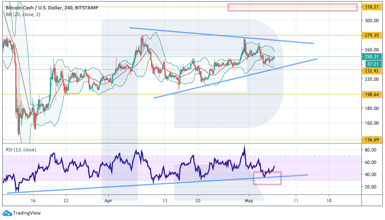 Анализ цен криптовалют: ближайшая цель биткоина — на уровне $10 500