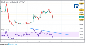 Анализ цен криптовалют: надежда еще есть