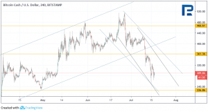 Анализ цен криптовалют: надежда еще есть