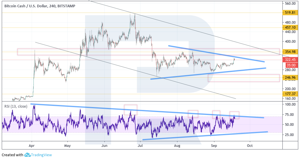 Анализ цен криптовалют: биткоин безучастен к взлету альткоинов