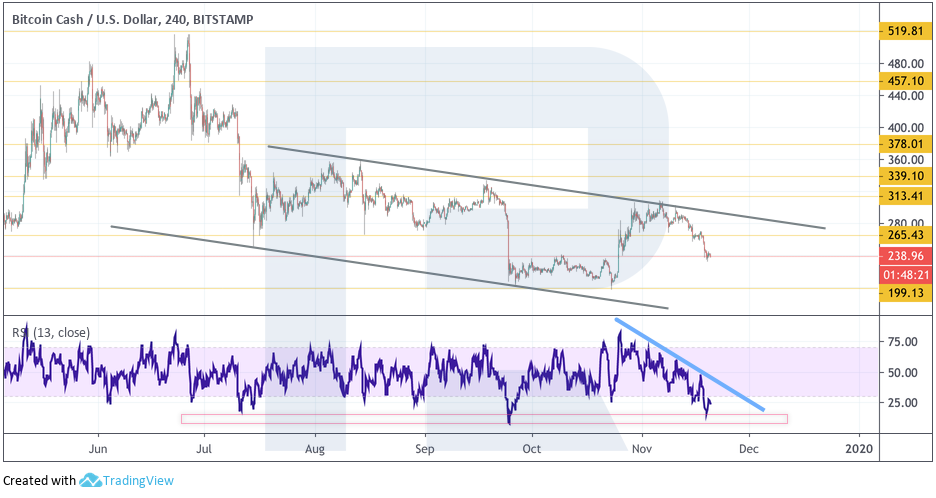 Анализ цен криптовалют: туземун по-прежнему далек, ставка на альткоины также под вопросом