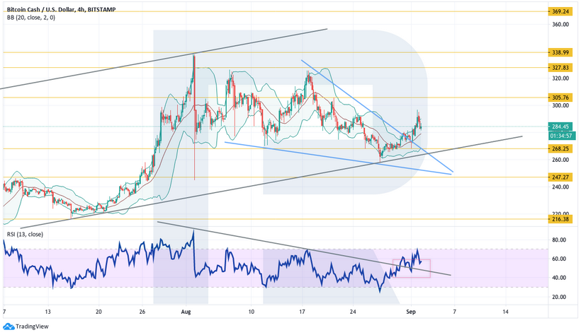 Анализ цен криптовалют: Ethereum демонстрирует рынку пример роста
