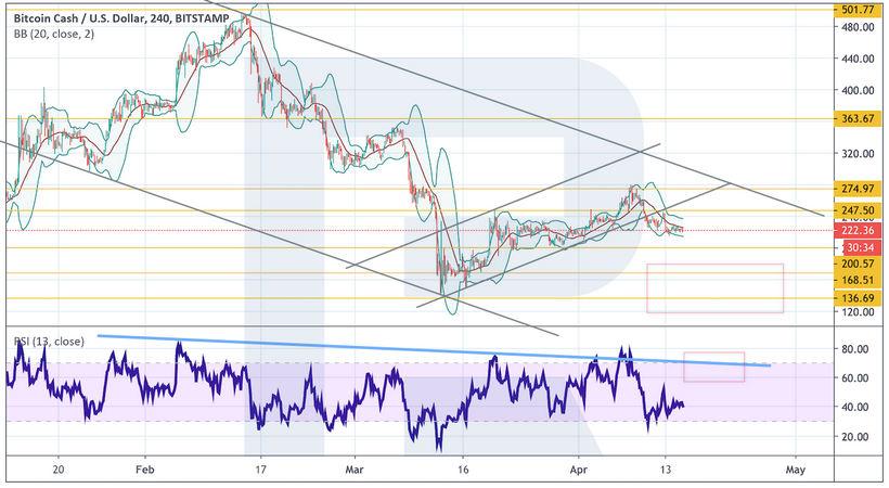 Анализ цен криптовалют: готовимся к падению перед неизбежным подъемом