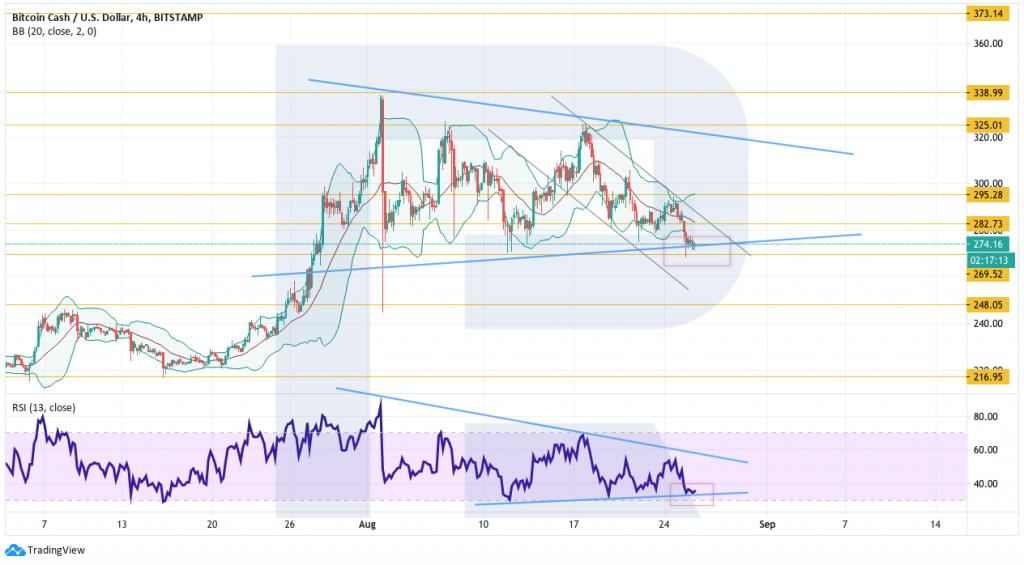 Анализ цен криптовалют: коррекция биткоина может продолжиться