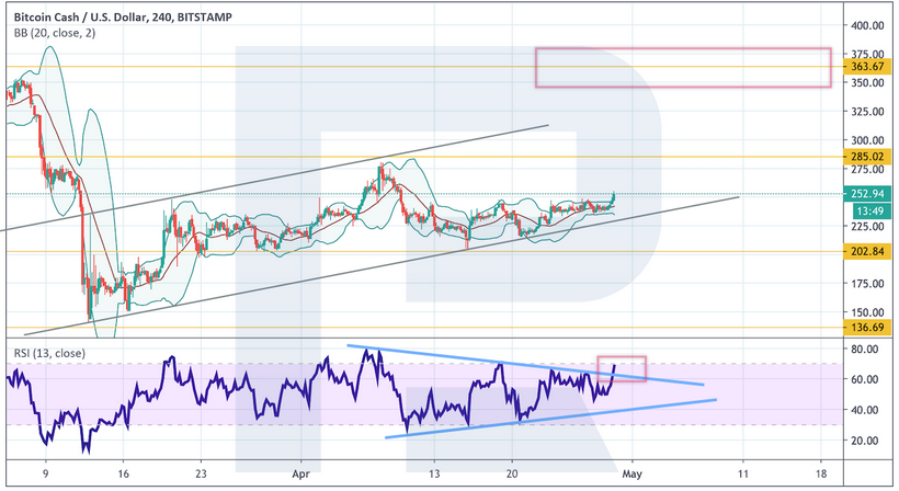 Анализ цен криптовалют: для устойчивого роста биткоину необходимо закрепление выше $8500