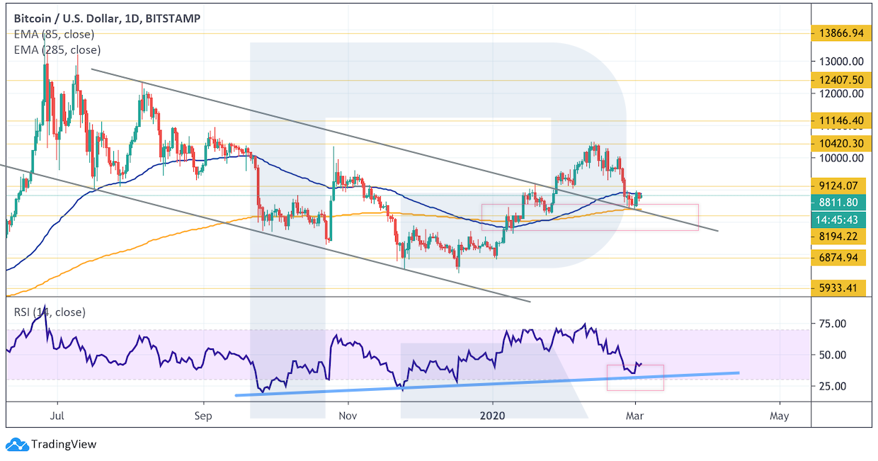 Анализ цен криптовалют: давление медведей сохраняется