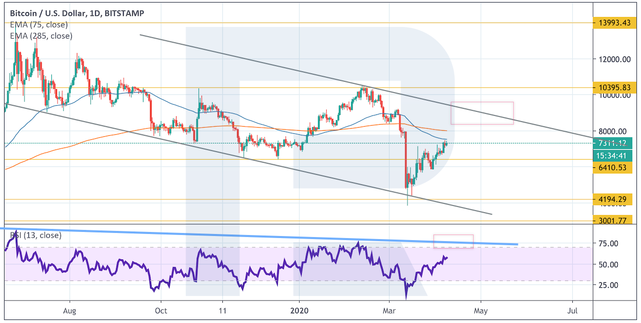 Анализ цен криптовалют: перед подъемом возможно еще одно снижение