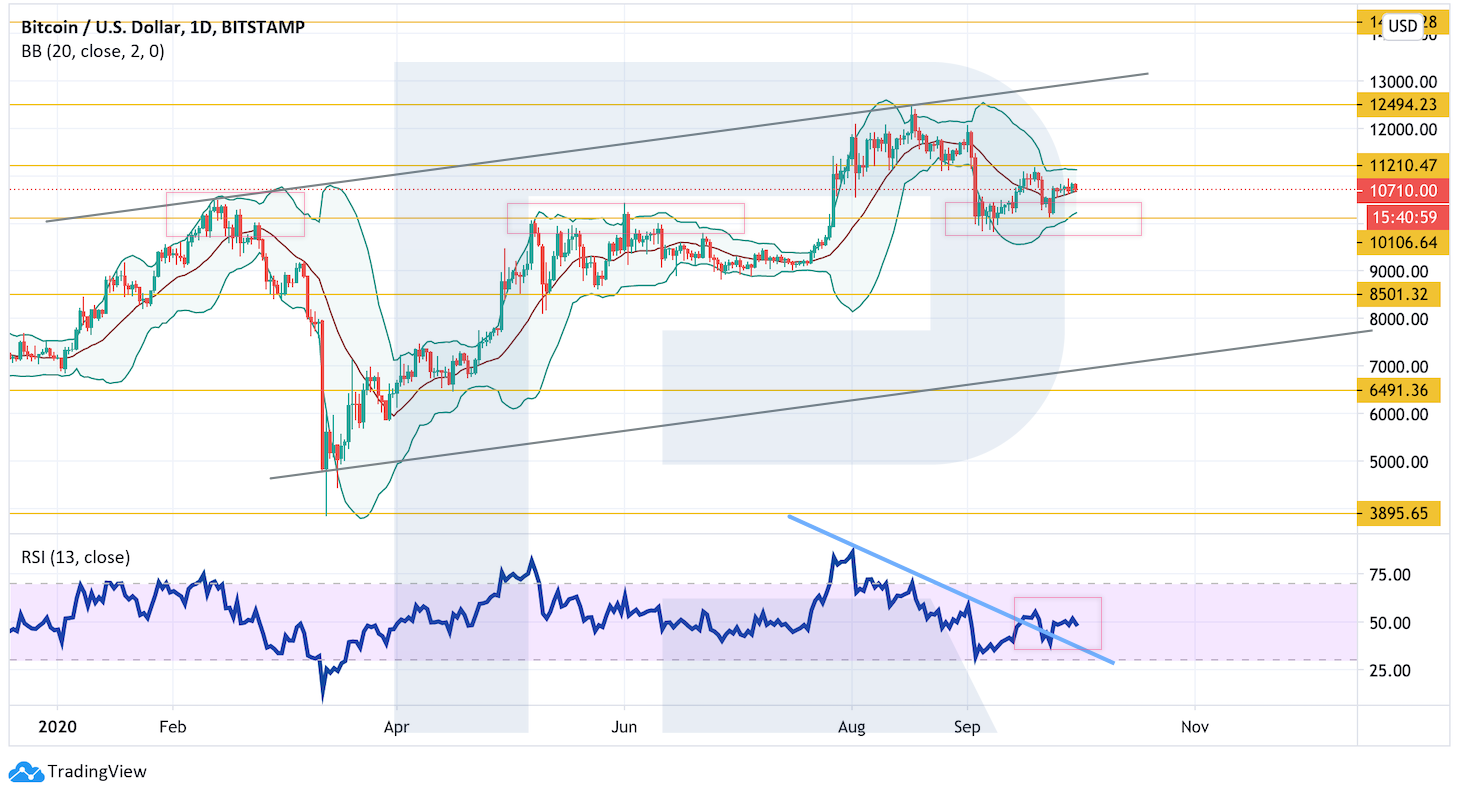 Анализ цен криптовалют: котировки по-прежнему зажаты в боковике