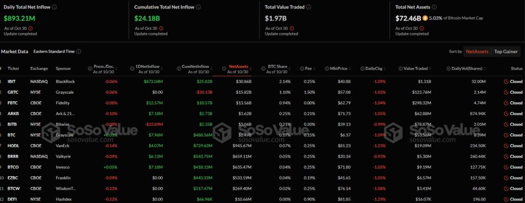 Bitcoin-ETF-Dashboard-Latest-BTC-Spot-ETF-Daily-Data-and-Charts-of-Inflow-and-Outflow
