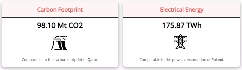 Bitcoin-Energy-Consumption-Index-Digiconomist-Google-Chrome
