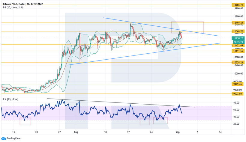 Анализ цен криптовалют: Ethereum демонстрирует рынку пример роста