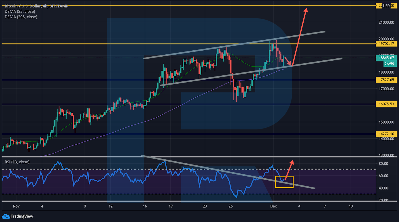 Аналитик рассказал о риске снижения цены биткоина в случае невзятия уровня в $20 000