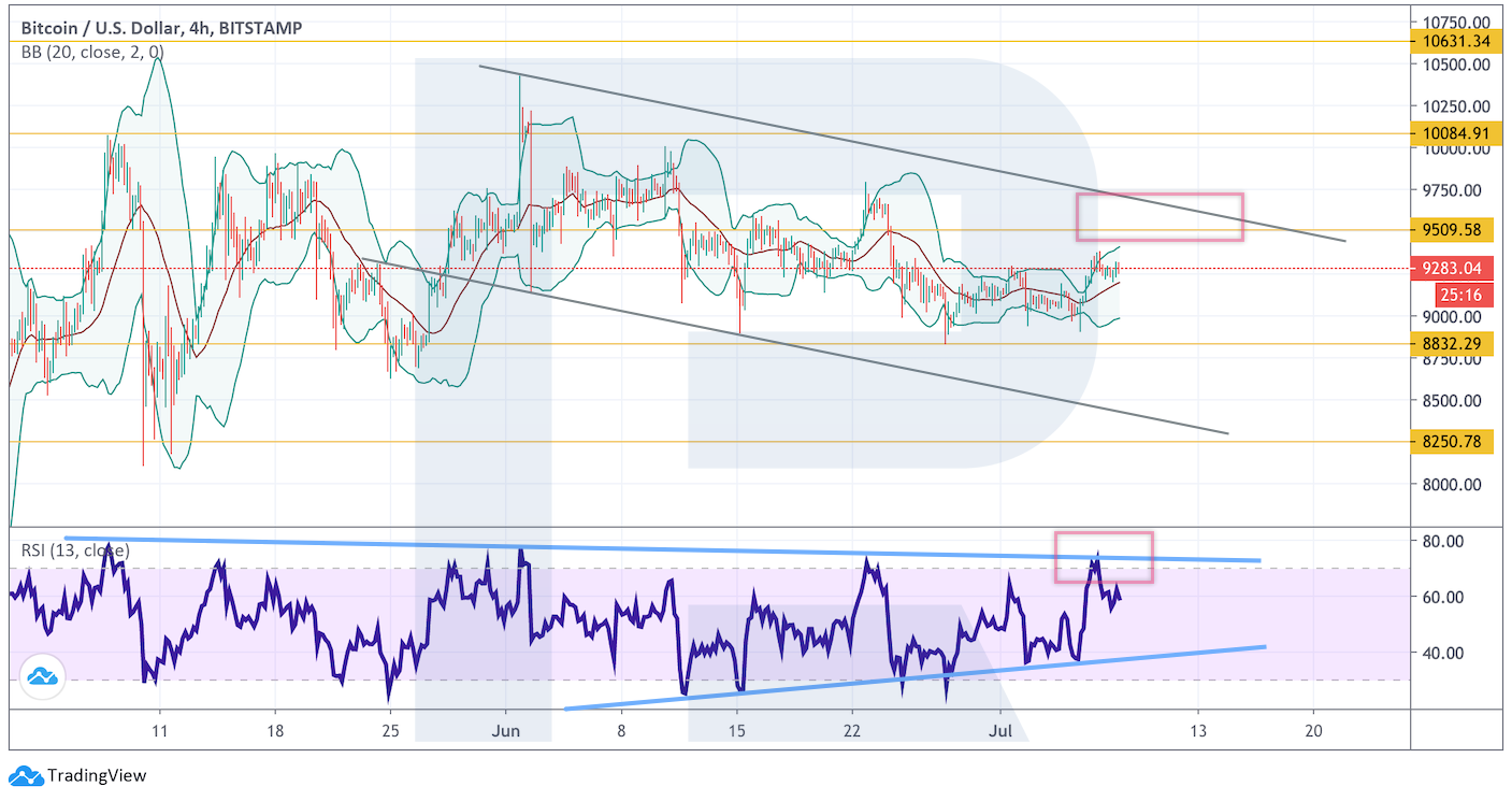 Анализ цен криптовалют: сигналов к дальнейшему росту биткоина нет