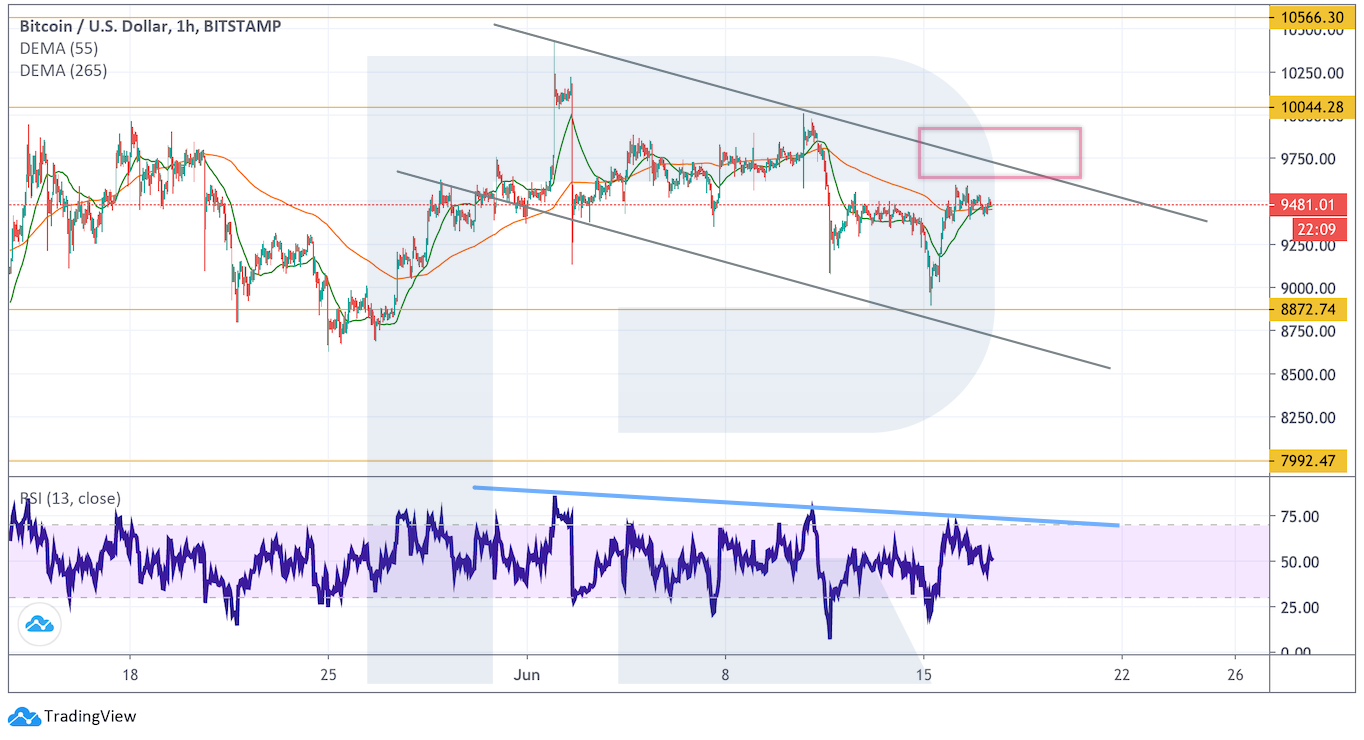 Анализ цен криптовалют: не стоит исключать падения к отметке $6320