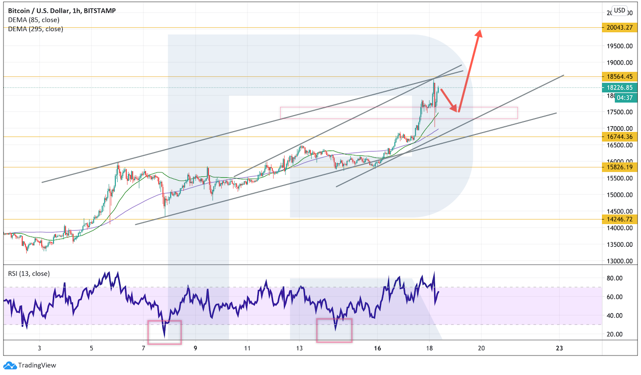 Аналитик заявил о готовности биткоина к новым историческим максимумам