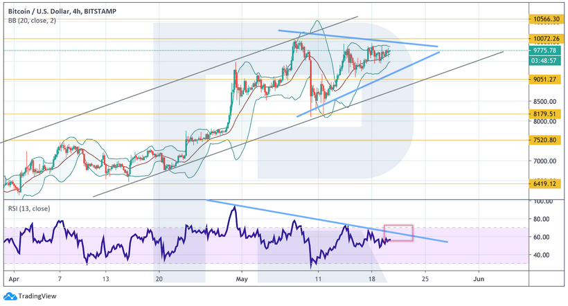 Анализ цен криптовалют: для устойчивого роста биткоину необходим отскок вниз