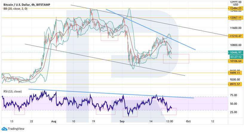 Анализ цен криптовалют: рынок корректируется перед очередной фазой роста