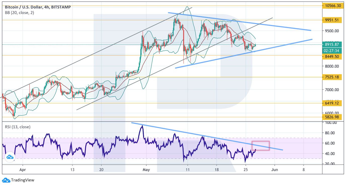 Анализ цен криптовалют: нельзя исключать еще одного сильного снижения рынка