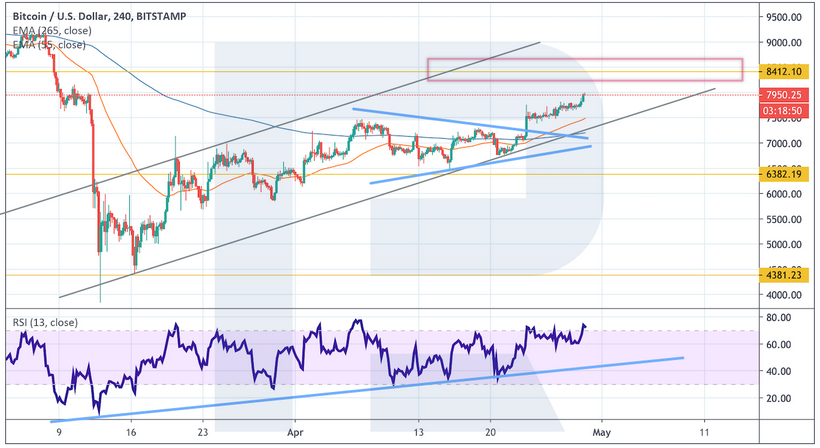 Анализ цен криптовалют: для устойчивого роста биткоину необходимо закрепление выше $8500