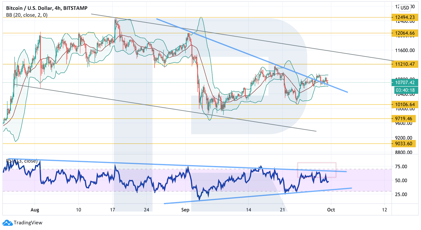 Анализ цен криптовалют: котировки по-прежнему зажаты в боковике