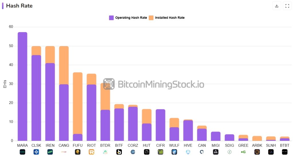 Bitcoin Hash Rate Tracker – Public Mining Companies Ranked by Exahash - Google Chrome
