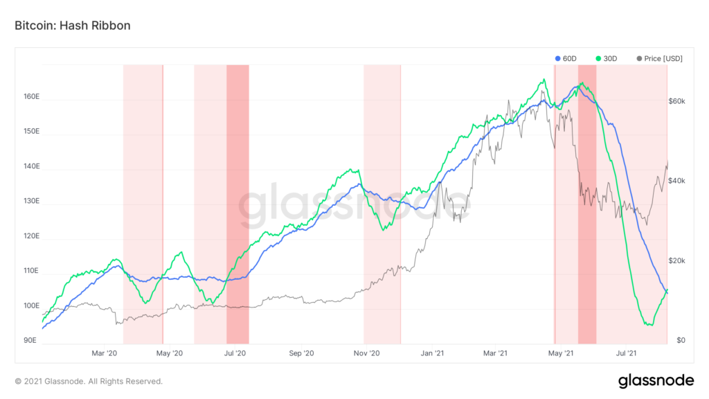 Август 2021 в цифрах: реактивный взлет NFT и GameFi, Solana выше $100 и хардфорк Ethereum