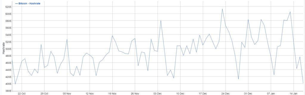 Bitcoin-Hashrate-Chart-Google-Chrome-3