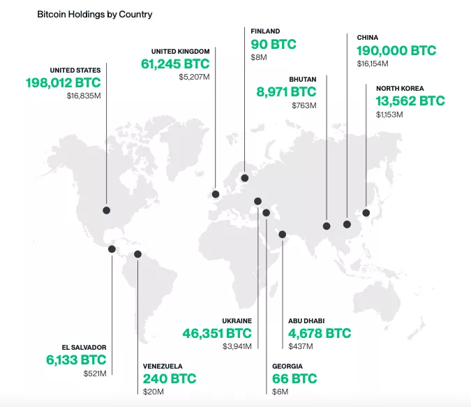 Bitcoin-Holdings-by-Country