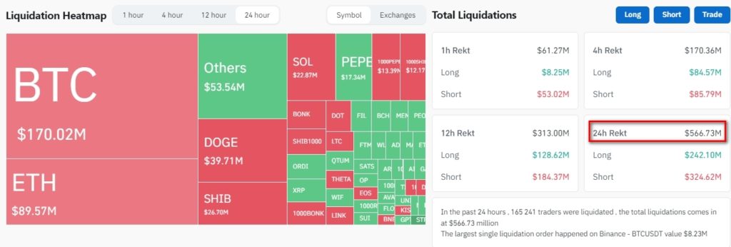Bitcoin-Liquidations-Cryptocurrency-Liquidations-Real-Time-Liquidation-Heatmap-Binance-Liquidations-CoinGlass-Google-Chrome