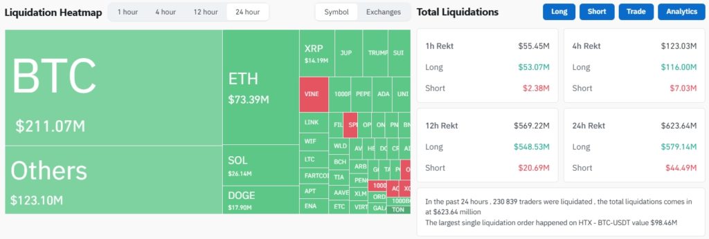 Bitcoin-Liquidations-Cryptocurrency-Liquidations-Real-Time-Liquidation-Heatmap-Binance-Liquidations-CoinGlass-Google-Chrome-3