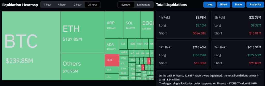 Bitcoin-Liquidations-Cryptocurrency-Liquidations-Real-Time-Liquidation-Heatmap-Binance-Liquidations-CoinGlass-Google-Chrome-4