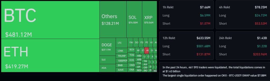 Bitcoin-Liquidations-Cryptocurrency-Liquidations-Real-Time-Liquidation-Heatmap-Binance-Liquidations-CoinGlass-Google-Chrome-5