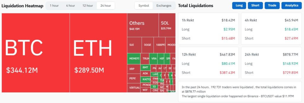 Bitcoin-Liquidations-Cryptocurrency-Liquidations-Real-Time-Liquidation-Heatmap-Binance-Liquidations-CoinGlass-Google-Chrome-6