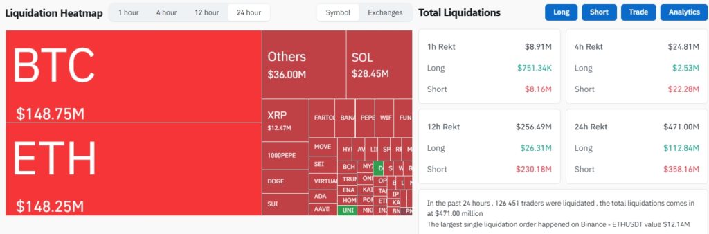 Bitcoin-Liquidations-Cryptocurrency-Liquidations-Real-Time-Liquidation-Heatmap-Binance-Liquidations-CoinGlass-Google-Chrome-7